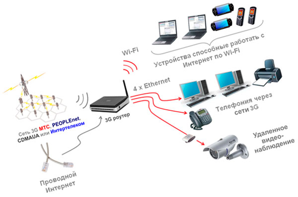 Что такое роутер презентация